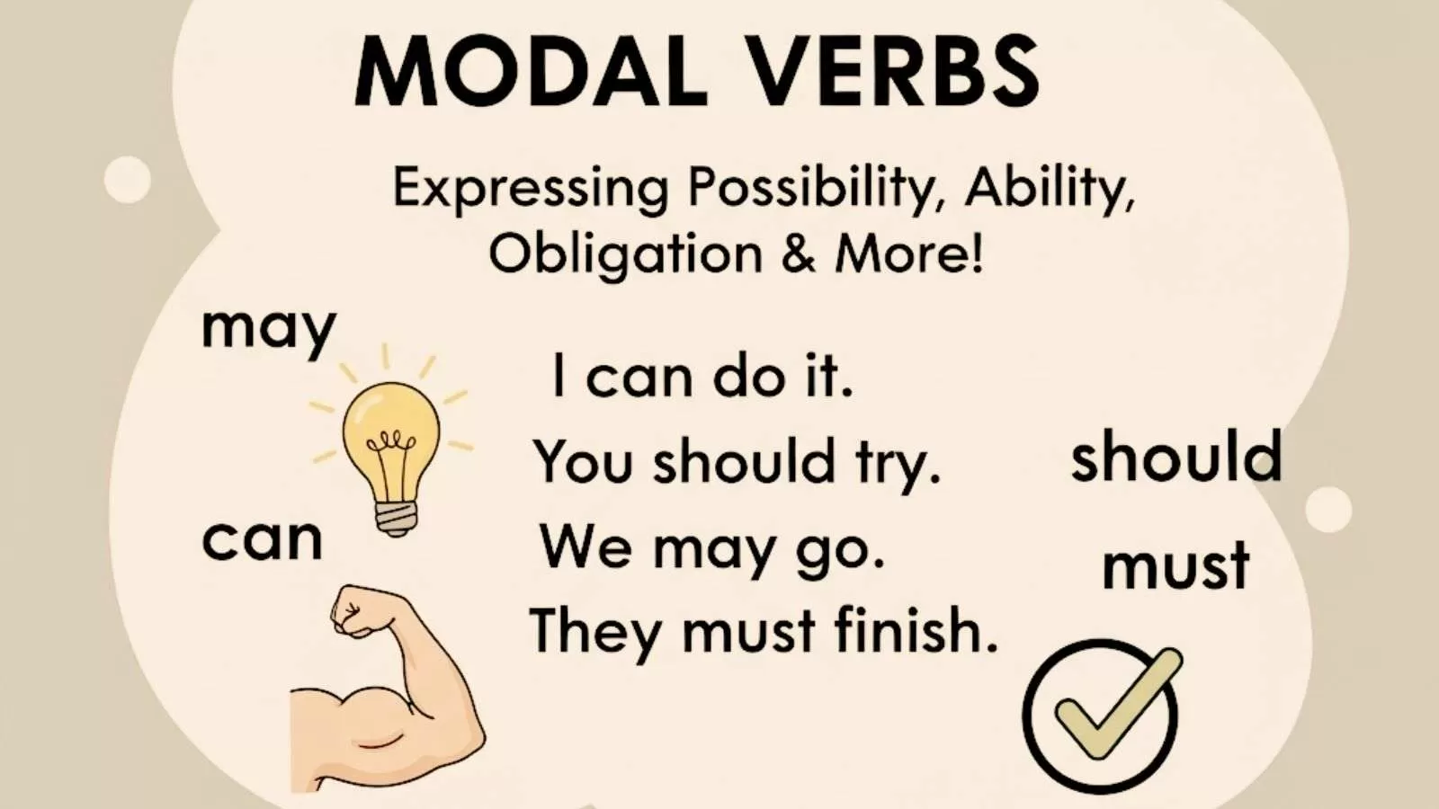 Modal Verbs - Definition, Examples, Usage Table and Exercises