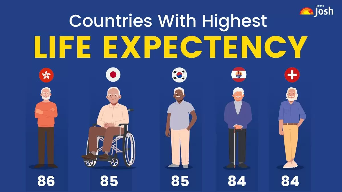 List of Countries With the Highest Life Expectancy