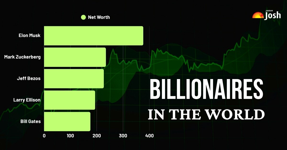 Top 10 Billionaires In the World 2025