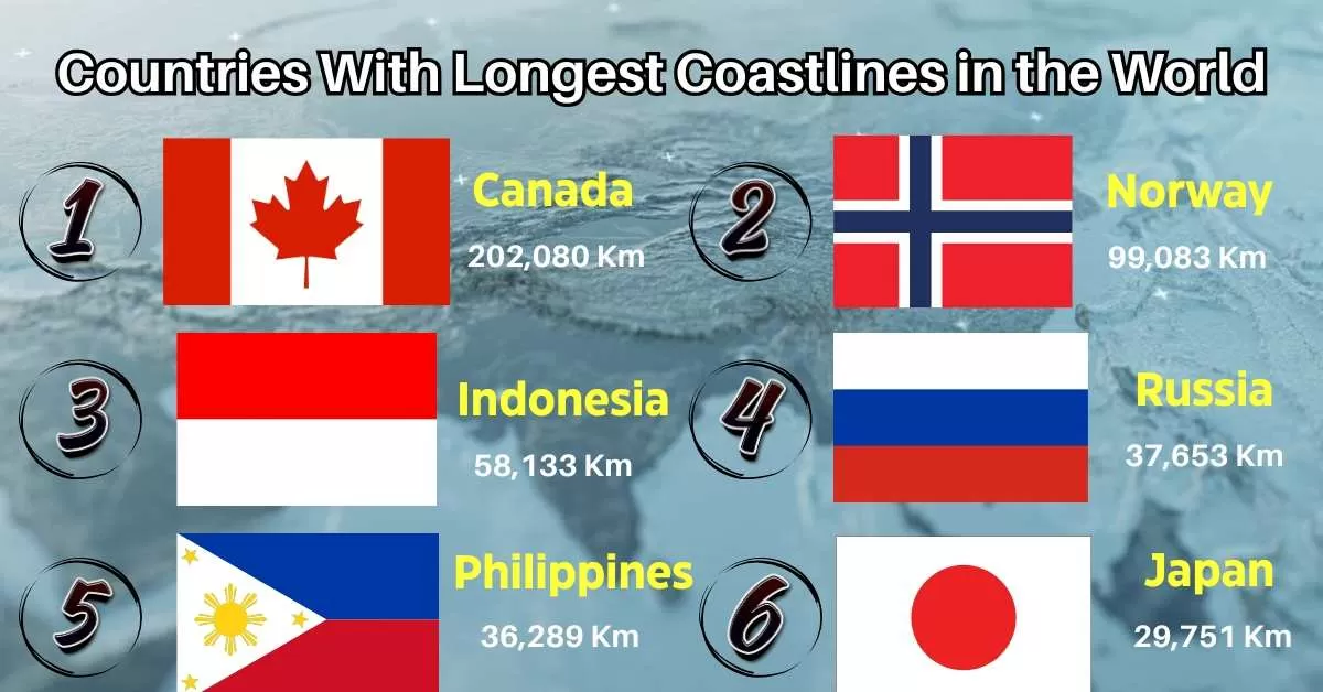 Longest Coastlines in the World