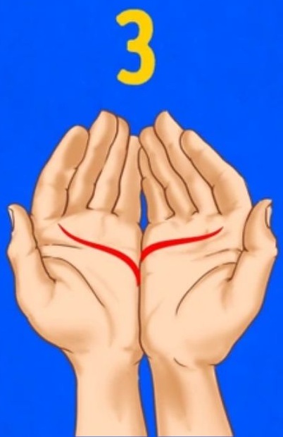 Heart Line of the Right Hand is Higher than the Left Hand Personality Traits