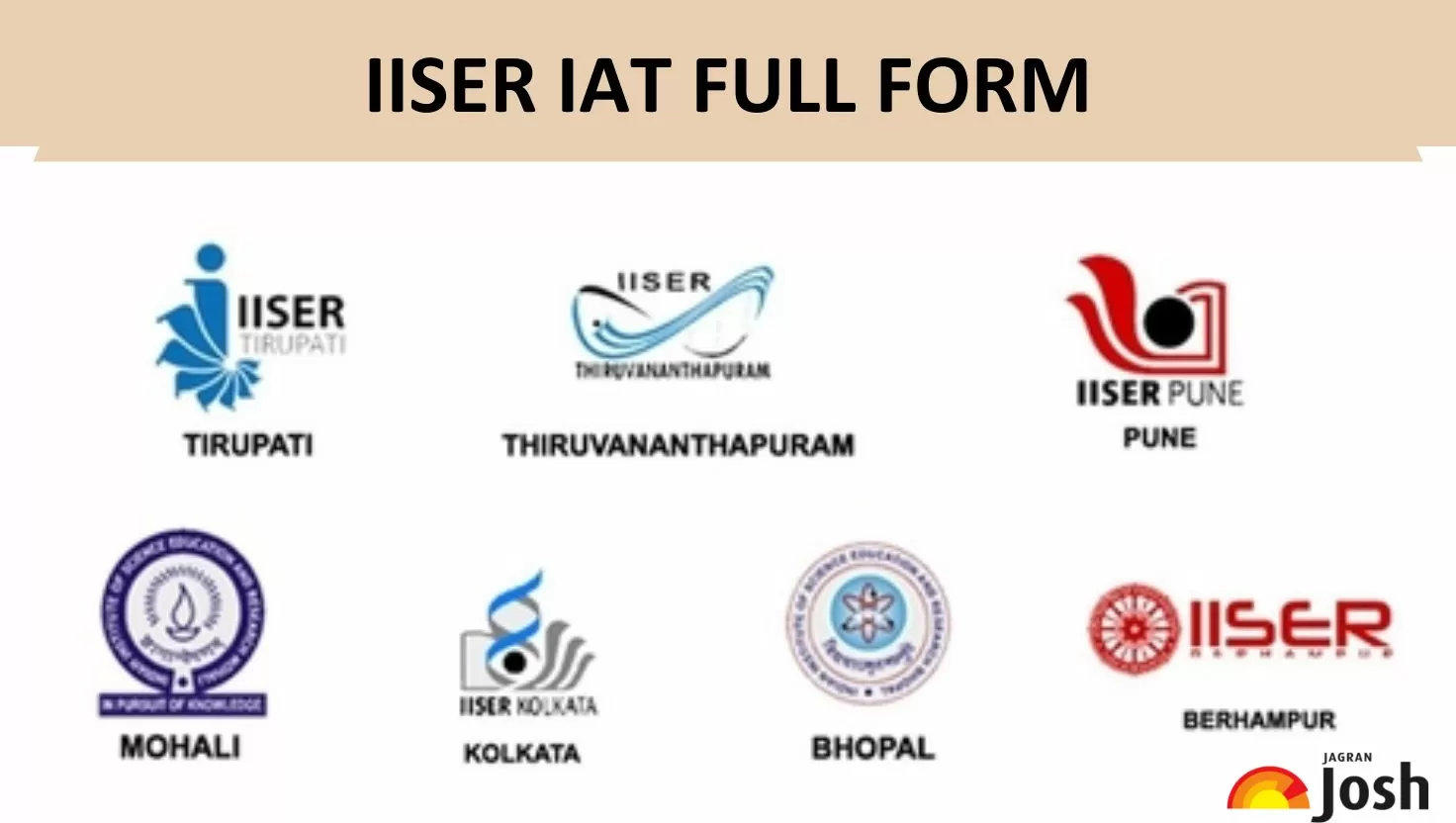 IISER IAT Full Form: Check Full Name and Other Details
