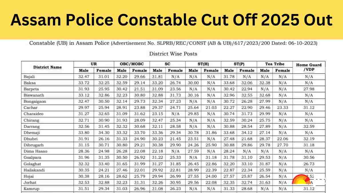 Assam Police Constable Cut Off 2025 Out: Check District & Post-wise Cut-Off Marks