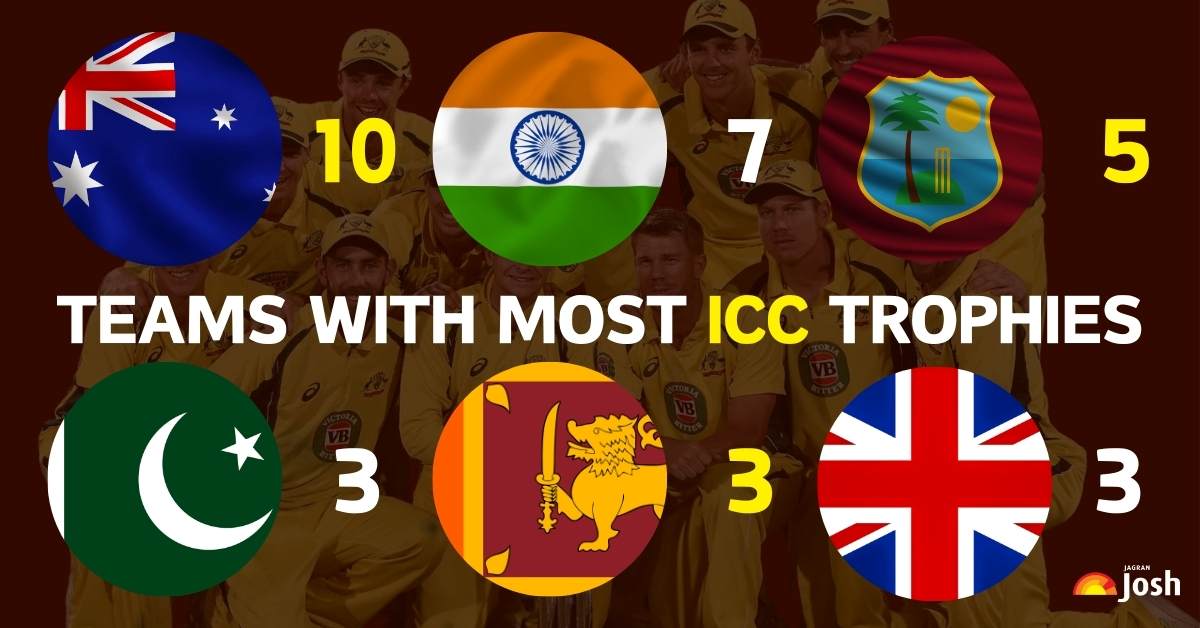 Teams With Most ICC Trophies: Check the List of Cricket Teams With Most ICC Tournament Wins In History