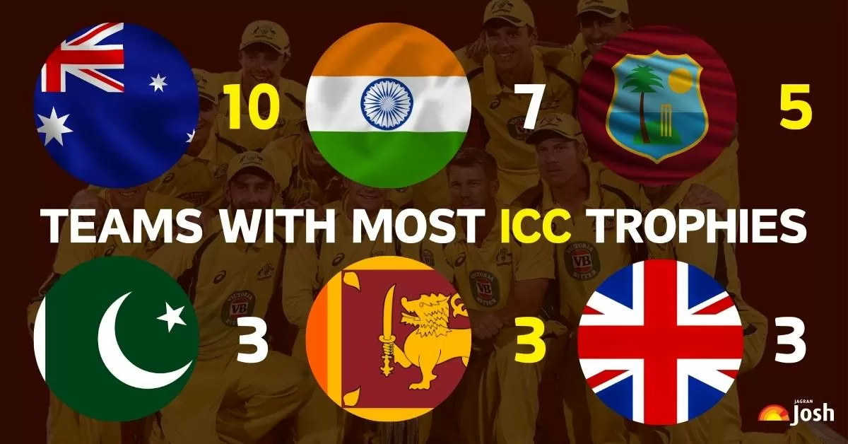 Teams With Most ICC Tournament Wins