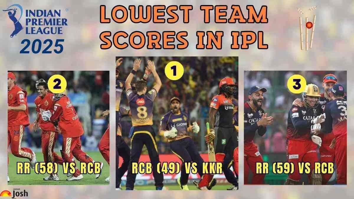 Lowest Team Score in IPL (2008 - 2025)