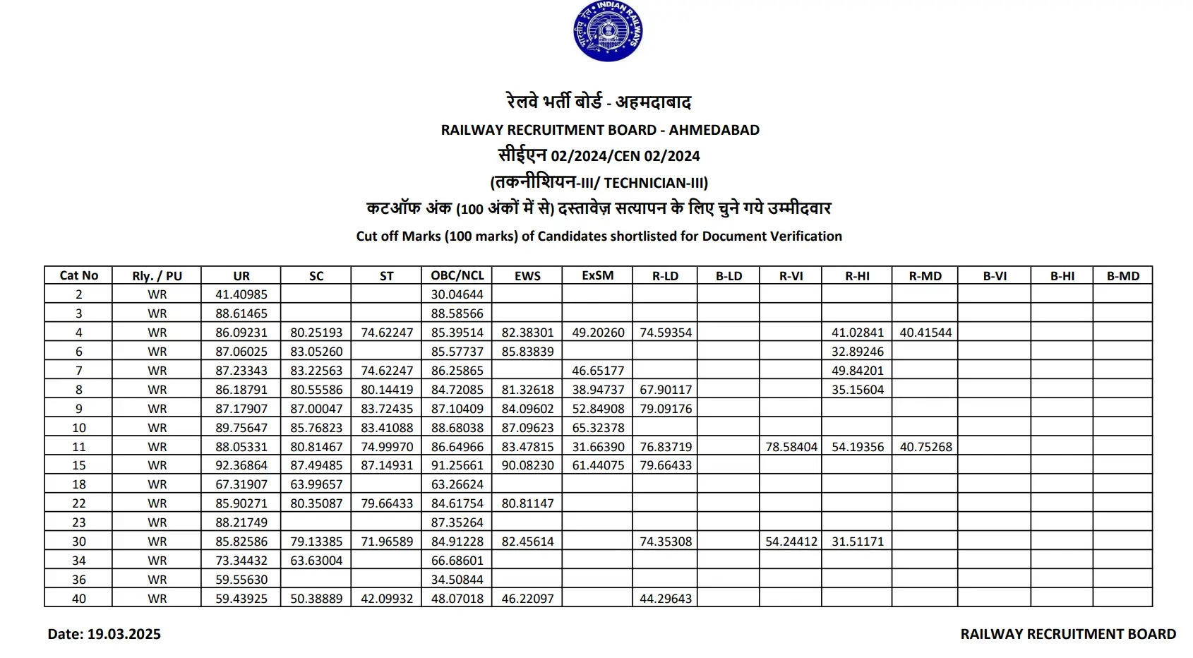 rrb ahmedabad cut off 2025 grade 3