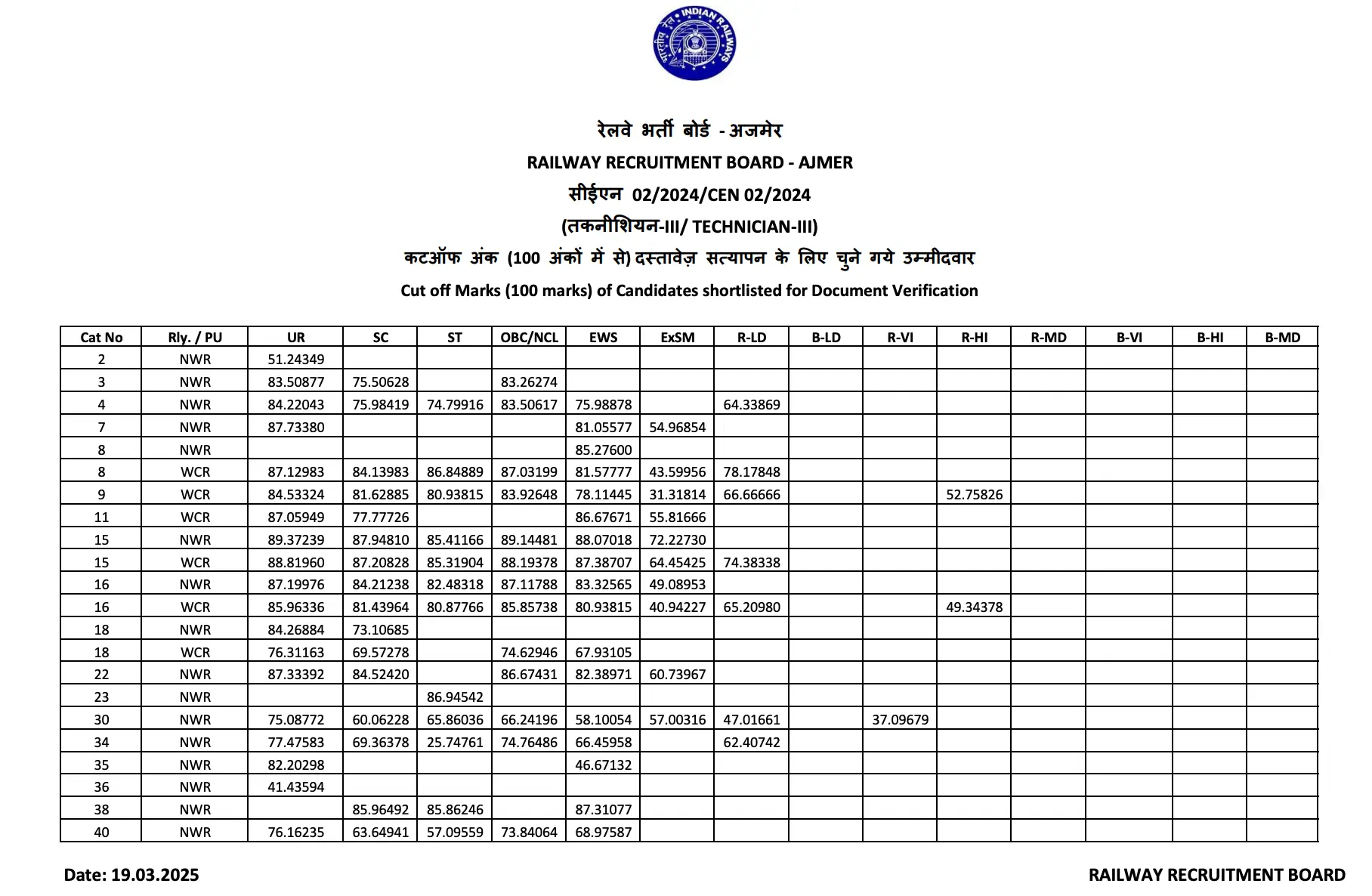 rrb ajmer grade 3 cut off 
