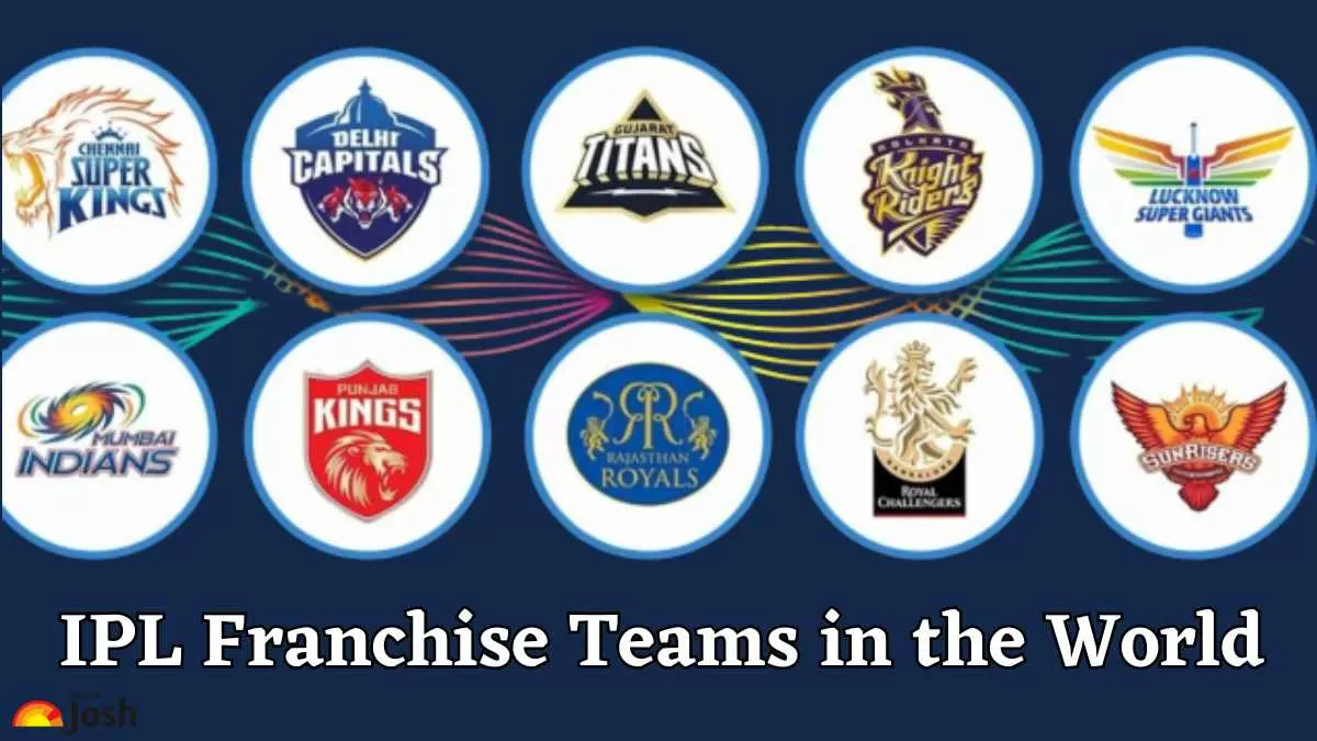 IPL Franchise Teams in the World