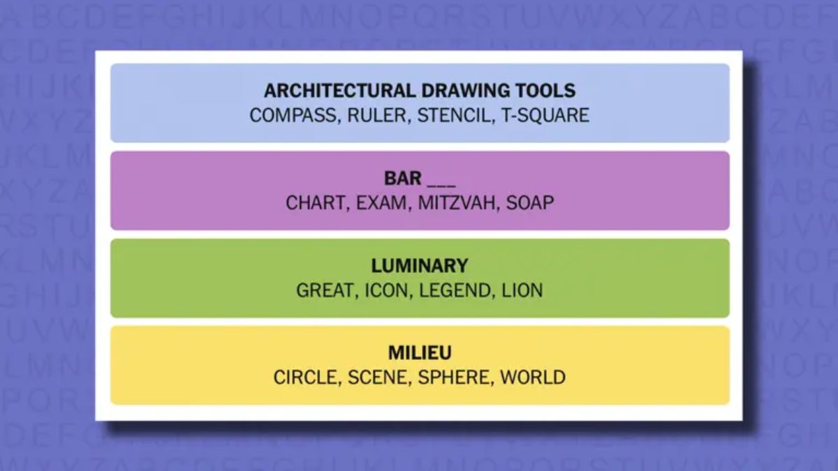NYT Connections Answers for March 21, 2025
