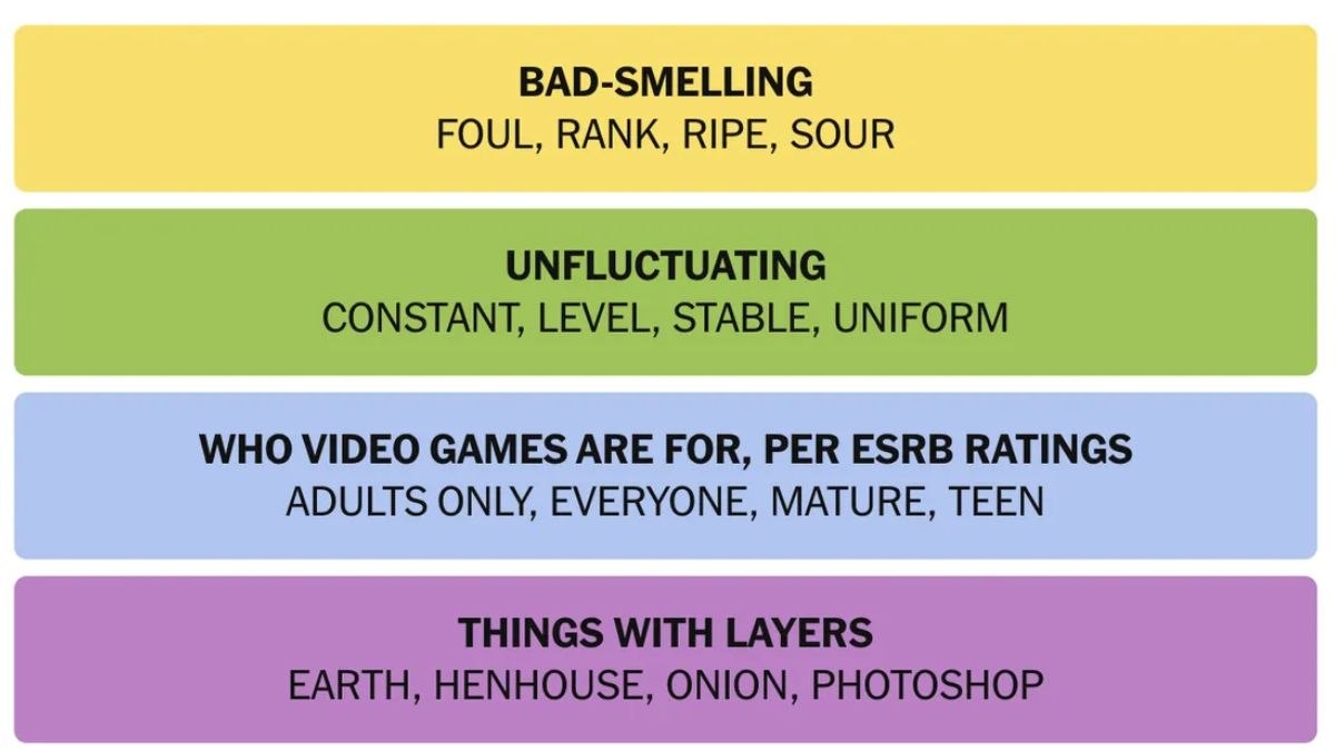 NYT Connections Answers March 24