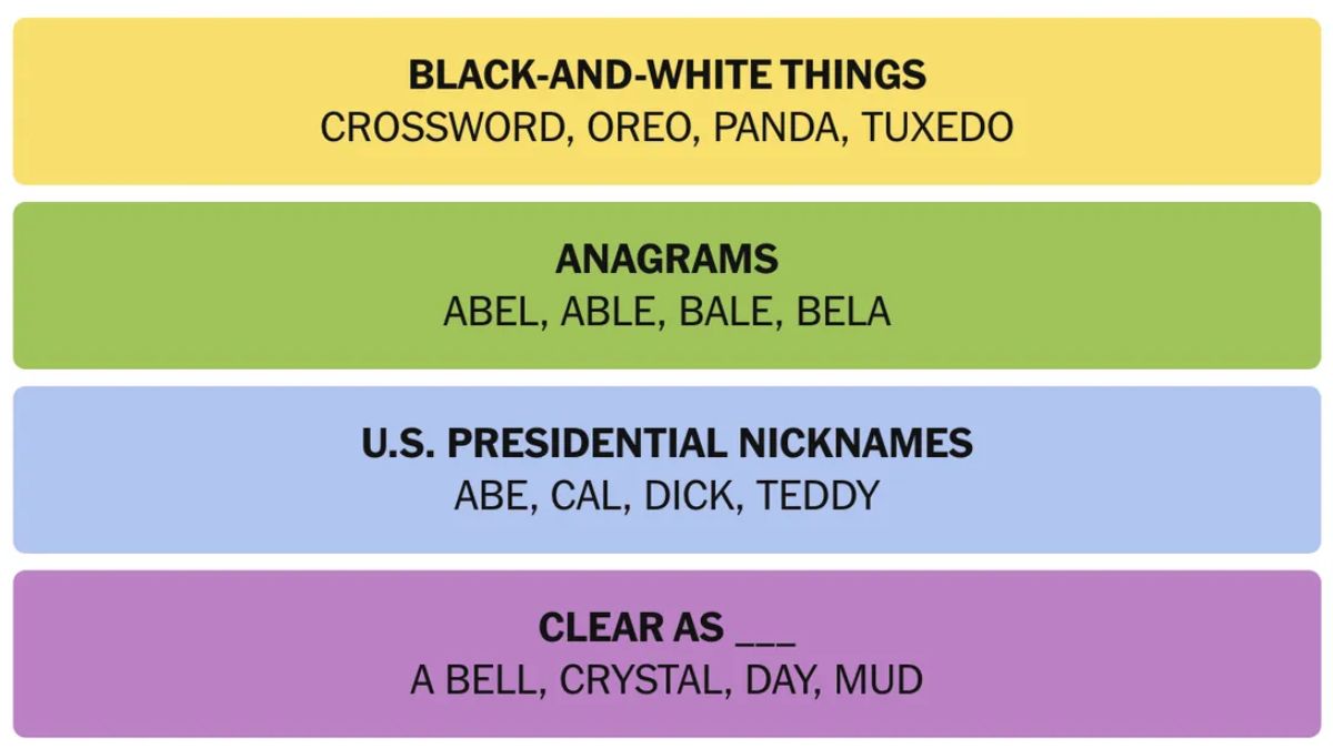 NYT Connections Answers March 25