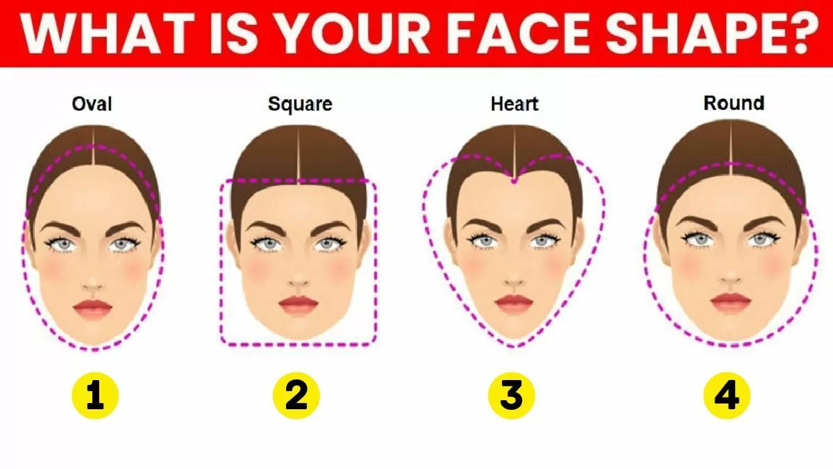 What Does Your Face Reveal About You?