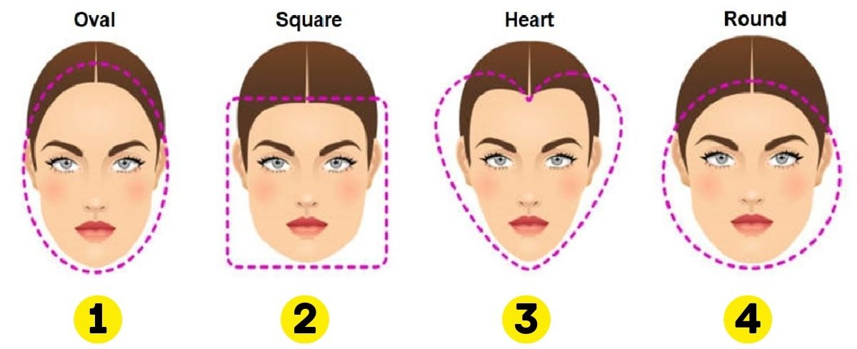 face shape personality test