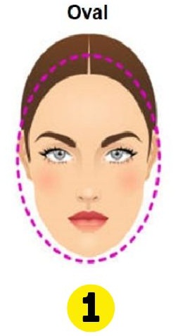 Oval Face Shape Personality Traits