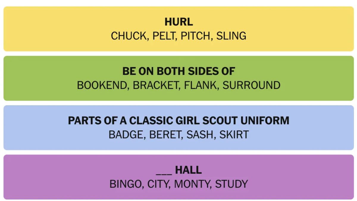 NYT Connections Hints March 28 Answers