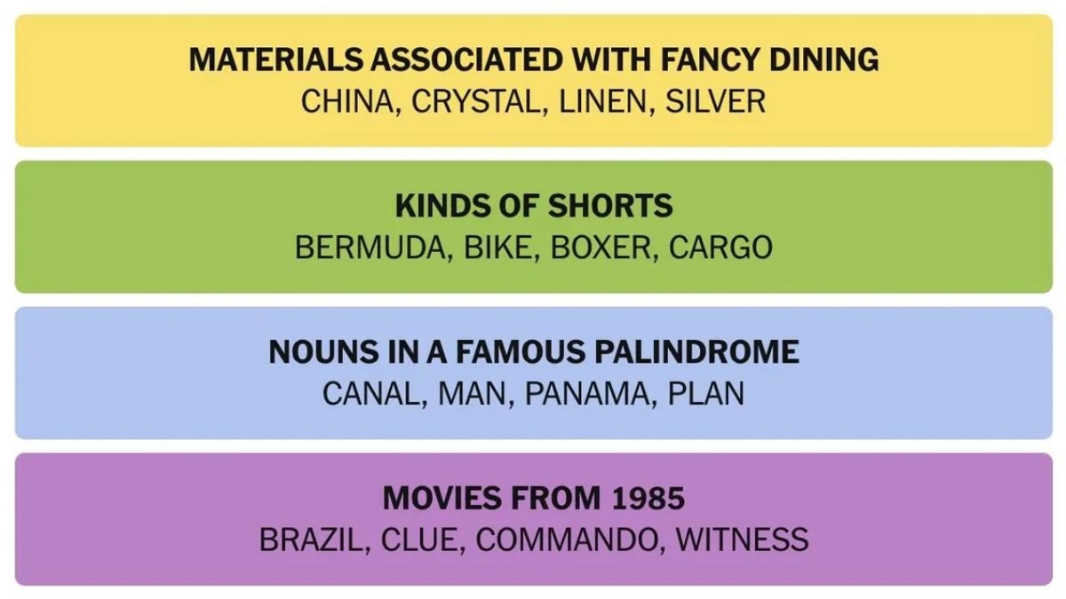 NYT Connections Hints and Answers March 29