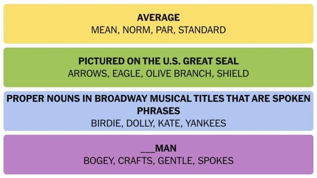 NYT Connections Answers 30 March