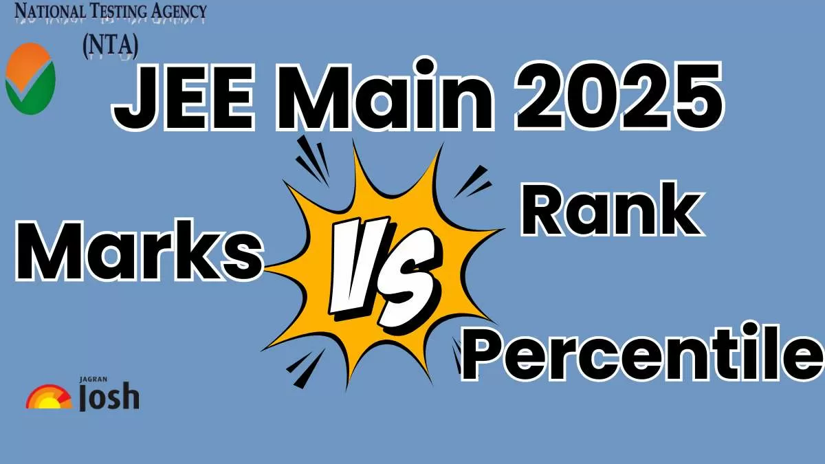 JEE Main Marks vs Rank