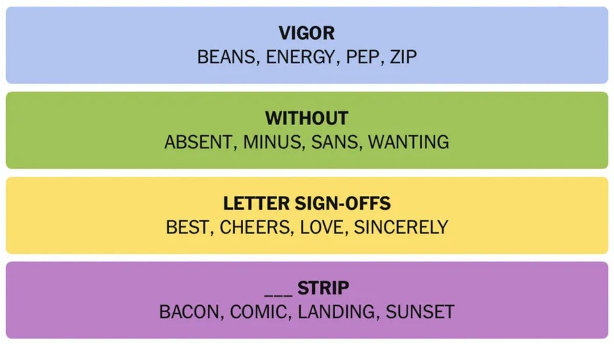 NYT Connections Hints May 10
