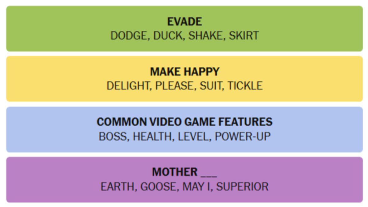 NYT Connections Hints May 11