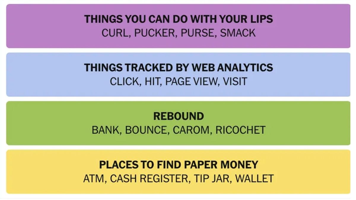 NYT Connections Hints May 12