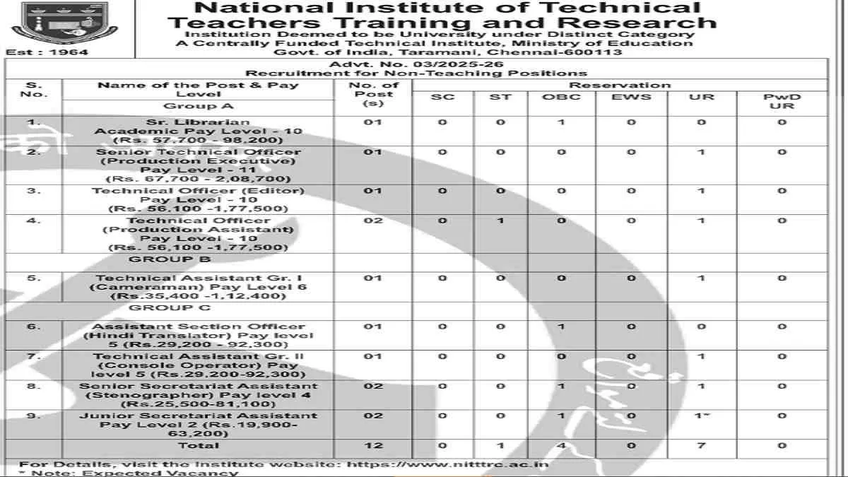NITTTR Recruitment 2025 Notification