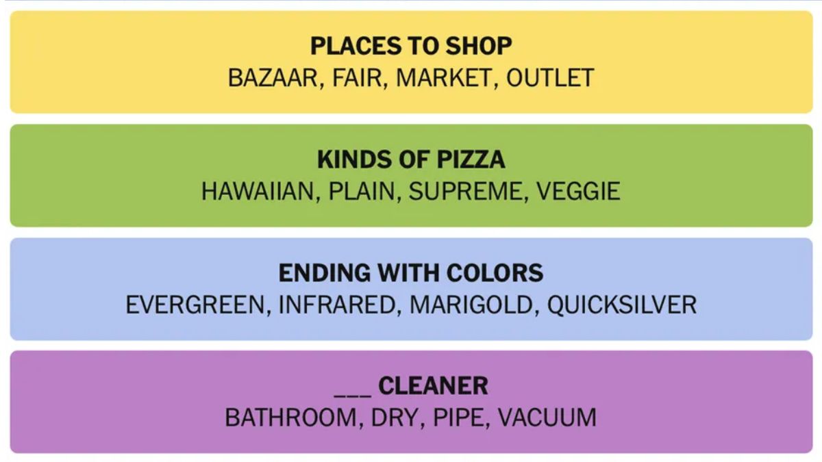 NYT Connections Hints May 13