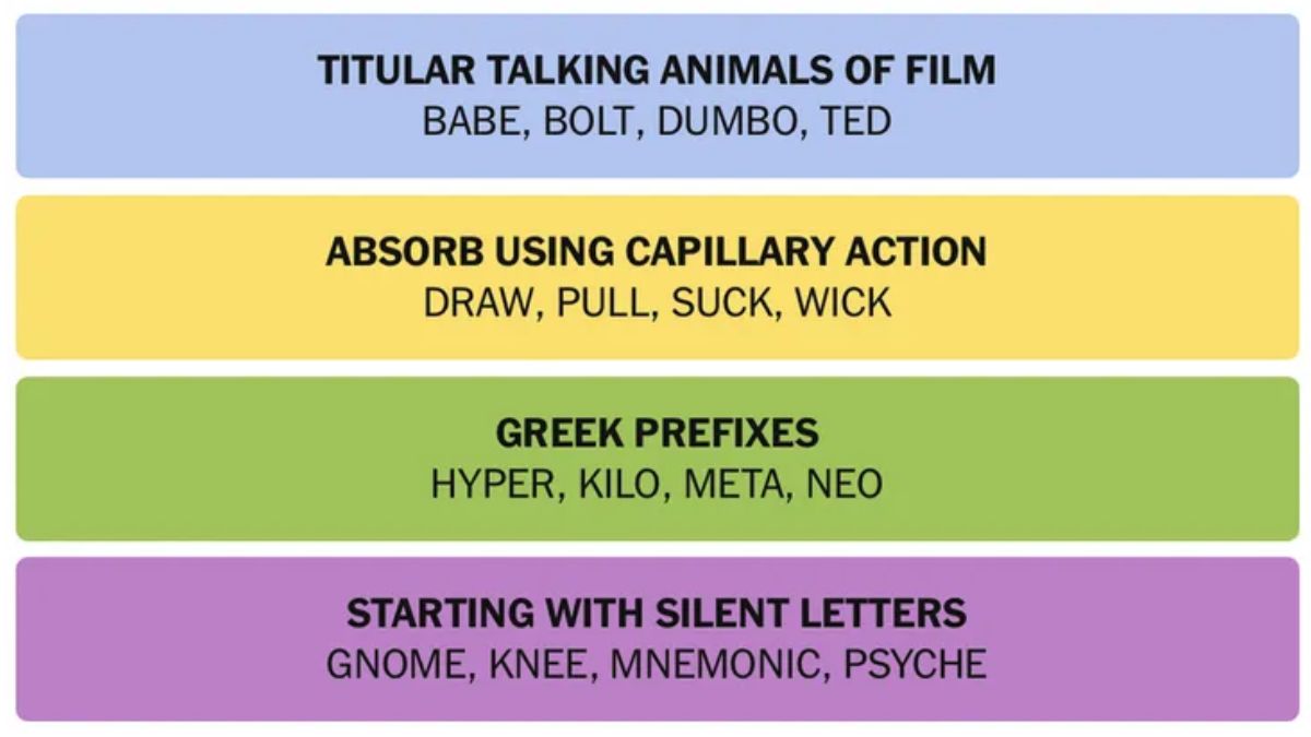 NYT Connections Hints May 14