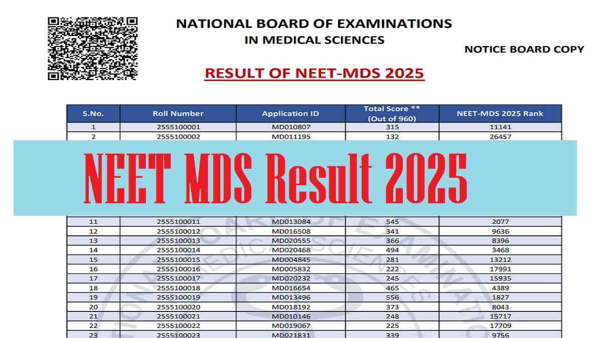 NEET MDS Result 2025 Released at nbe.edu.in, Check Steps to Download PDF Here, Scorecard link active from May 23