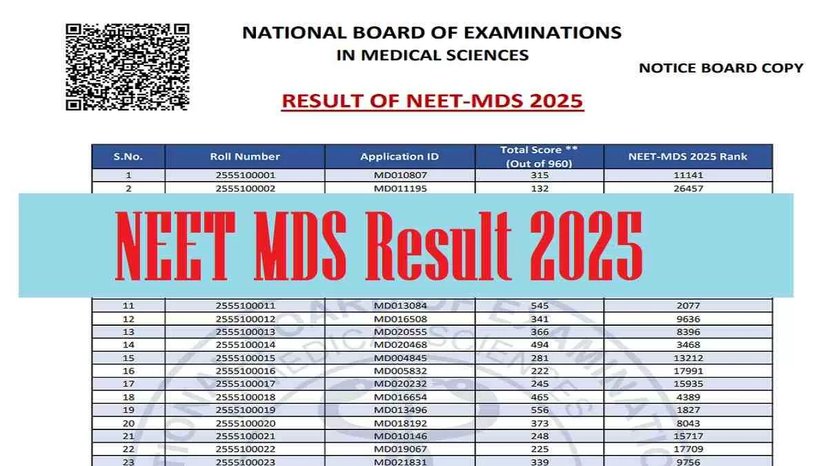 Get all details about NEET MDS Result 2025