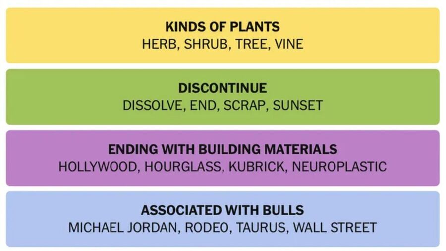 NYT Connections Hints May 16