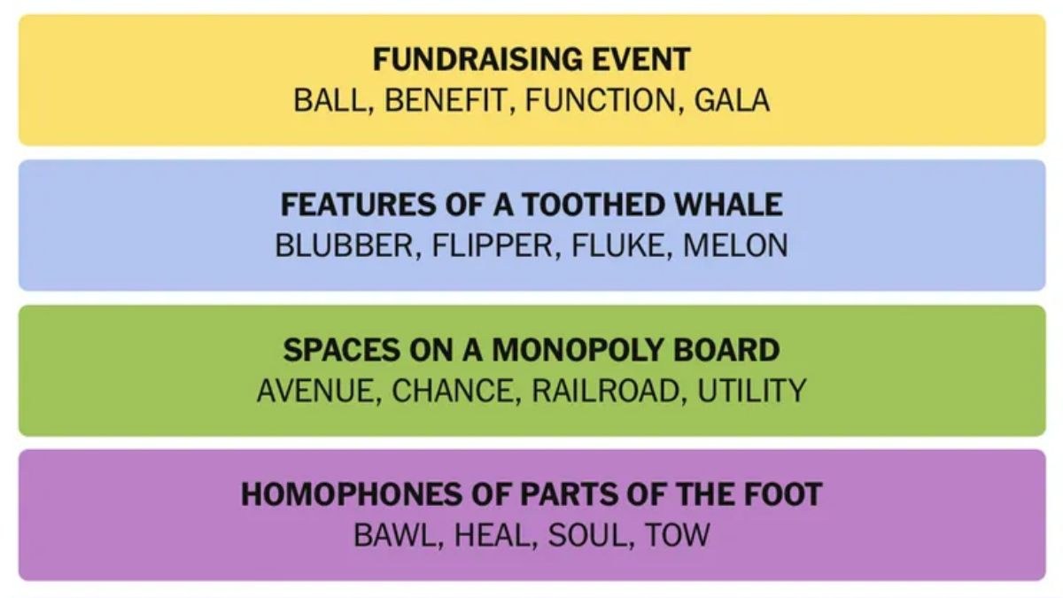 NYT Connections Hints May 19