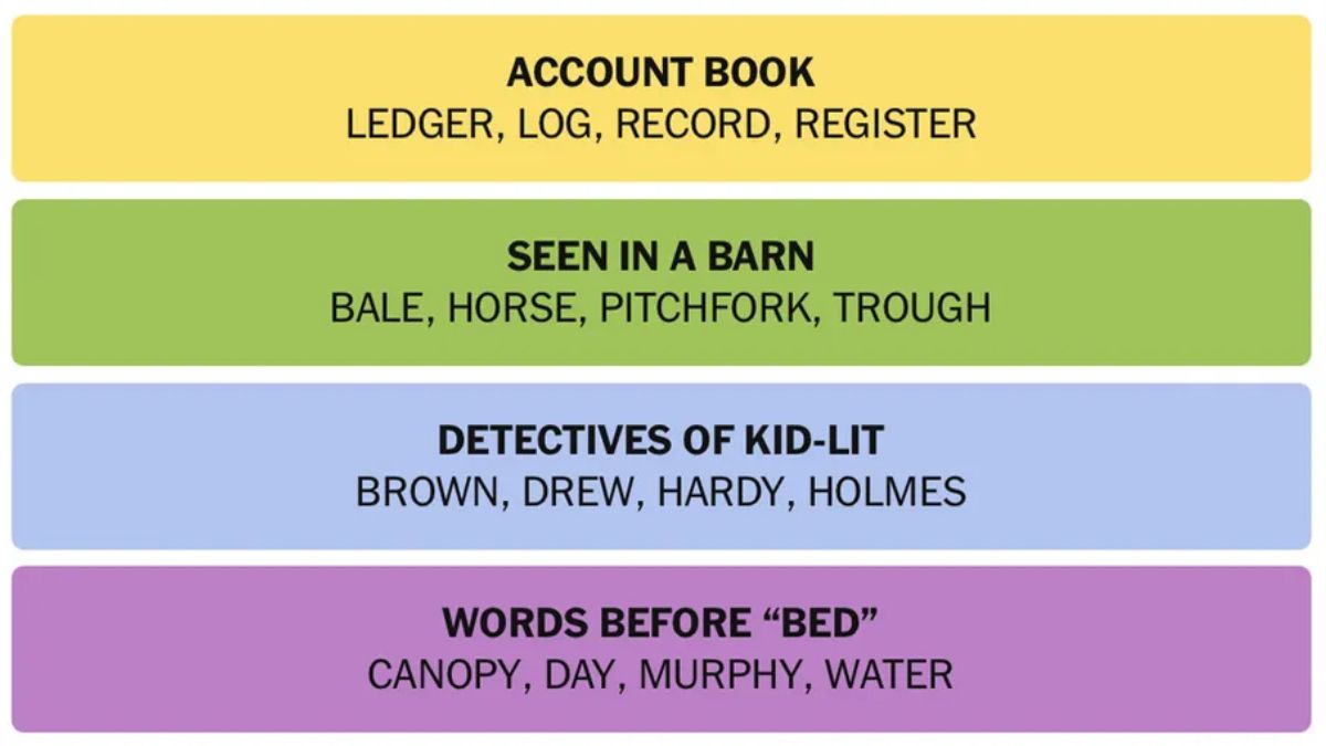 NYT Connections Hints May 20