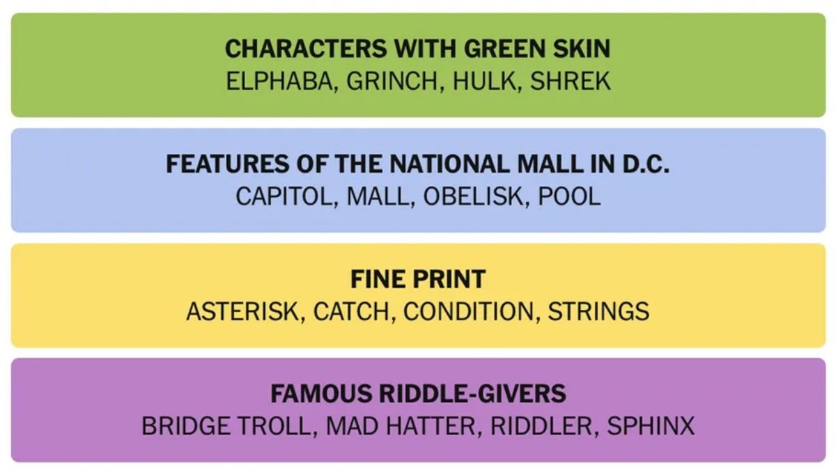 NYT Connections Hints May 22