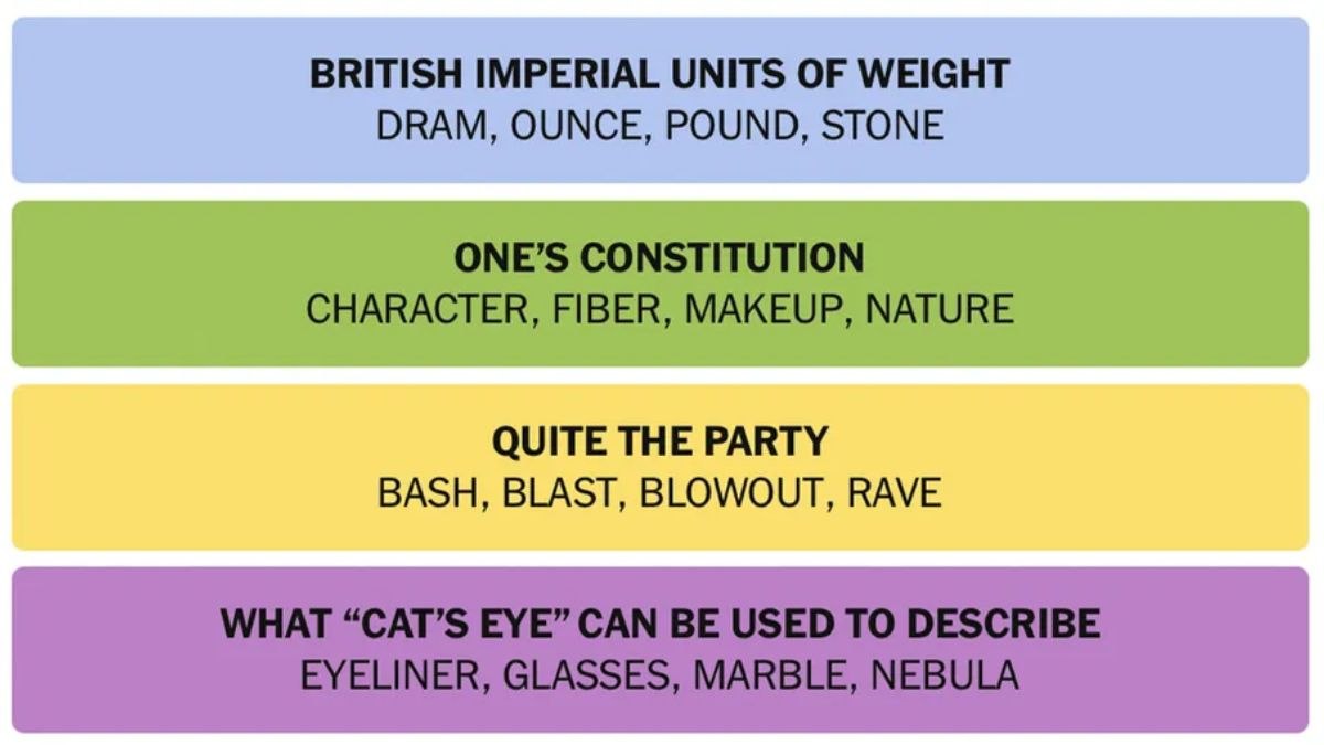 NYT Connections Hints May 23