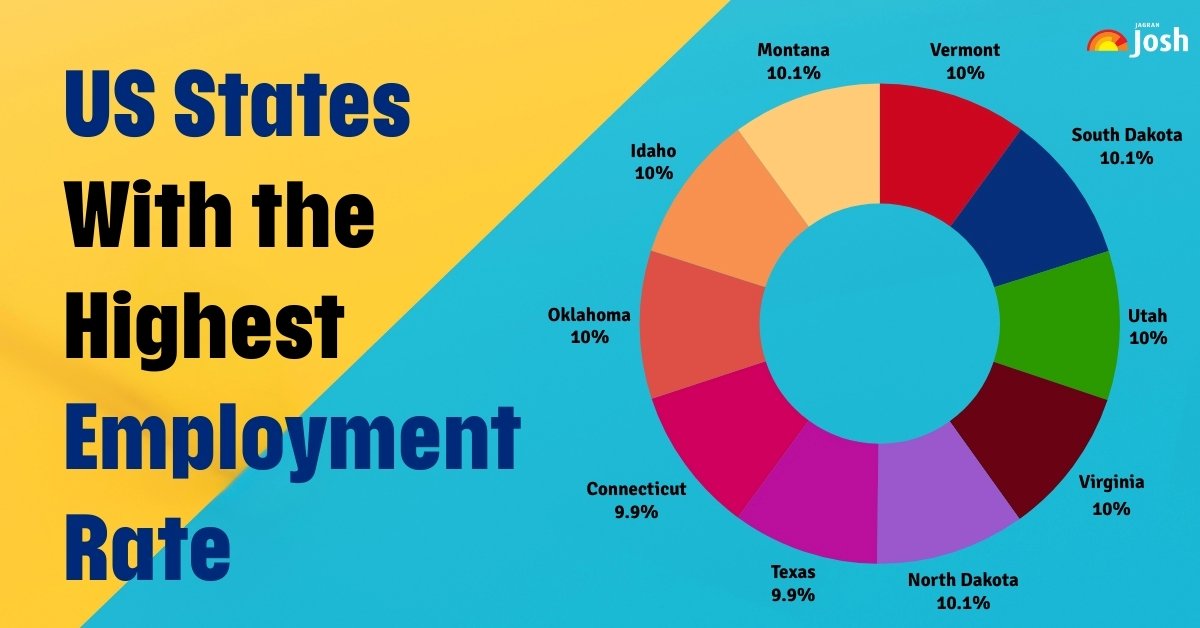 What U.S. State Has the Lowest Unemployment Rate? Top 10 States in the US With the Highest Employment Rate