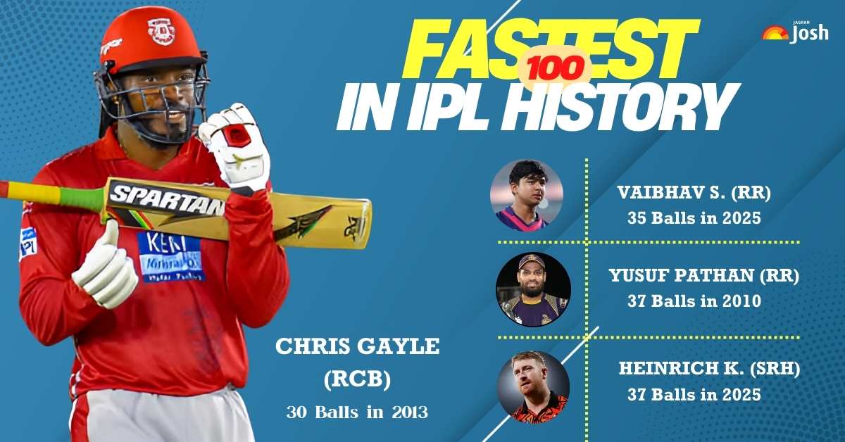 List of Fastest 100 in IPL (2008 - 2025)