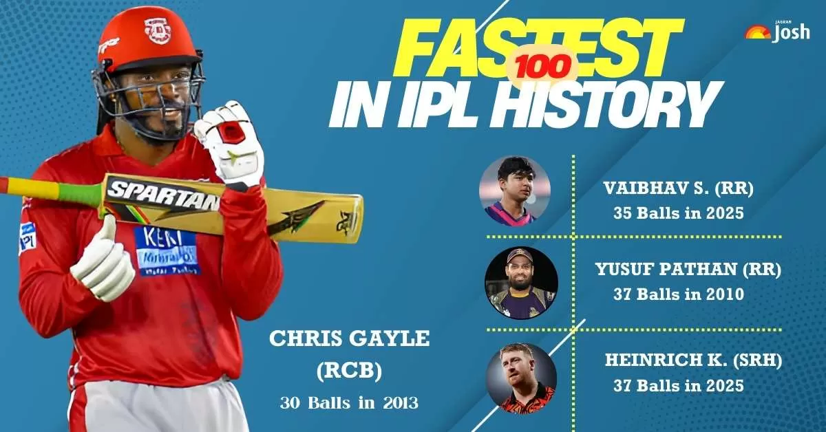 Fastest Centuries in IPL (2008-2025)