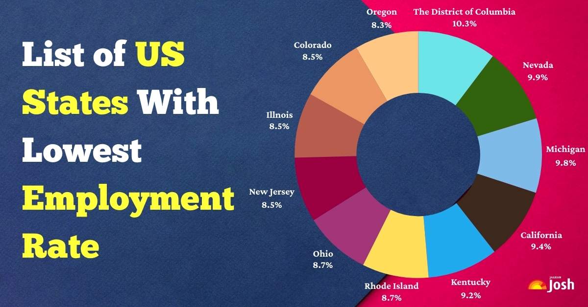 List of States in the USA with the Lowest Employment Rate