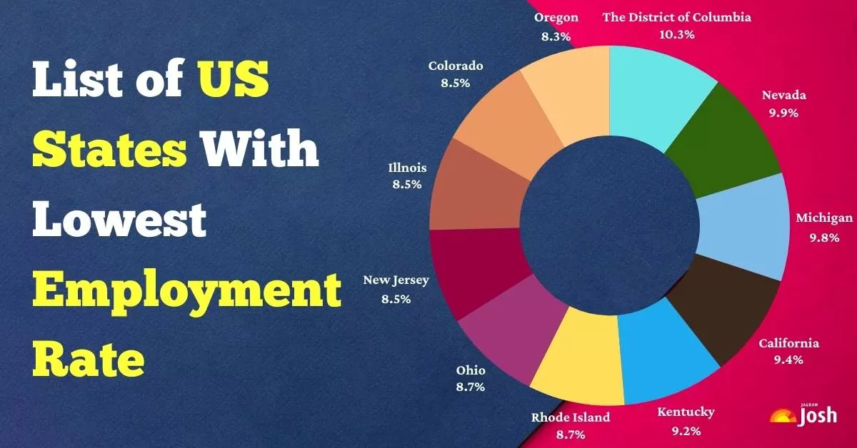 List of States in the USA with the Lowest Employment Rate
