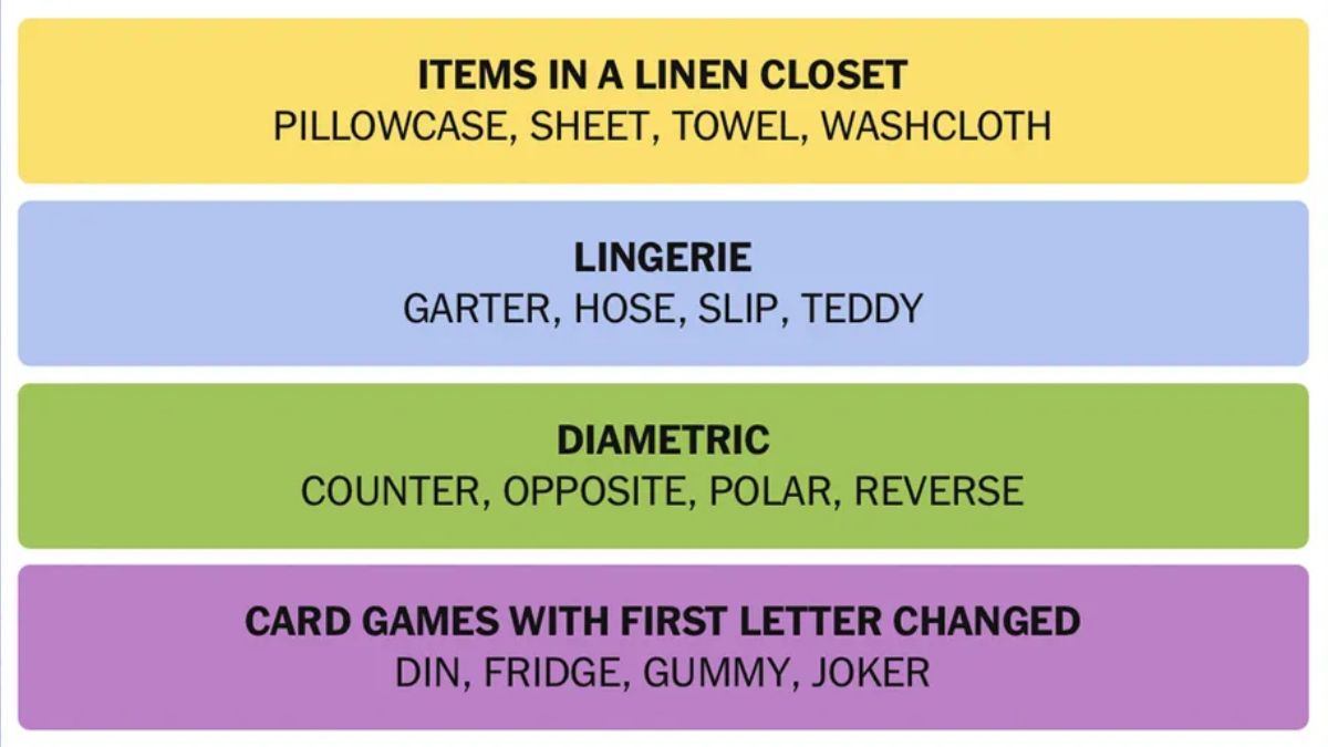 NYT Connections Hints May 26