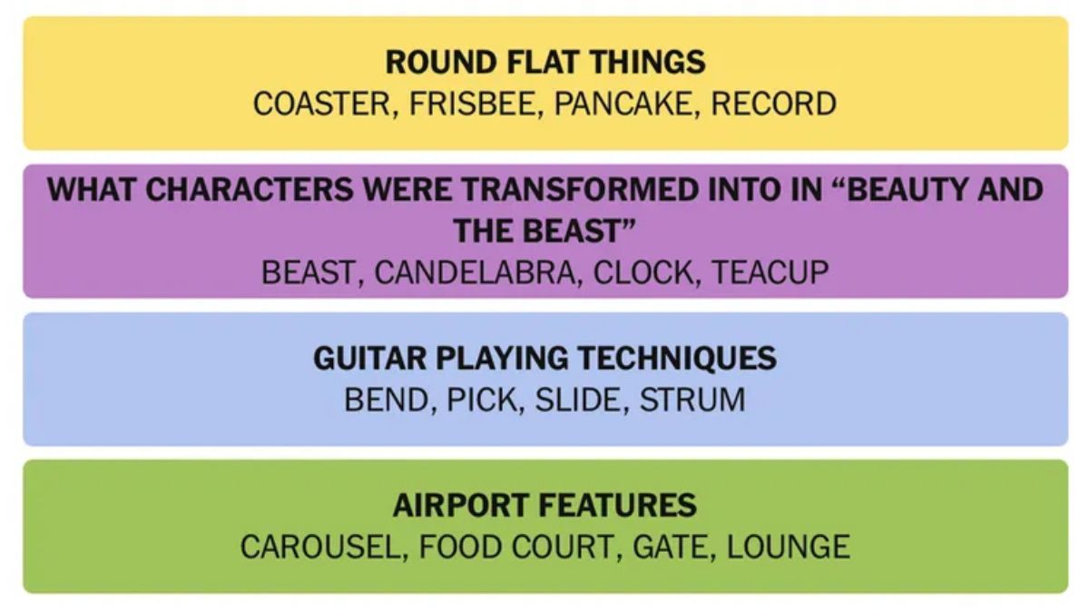 NYT Connections Hints May 27