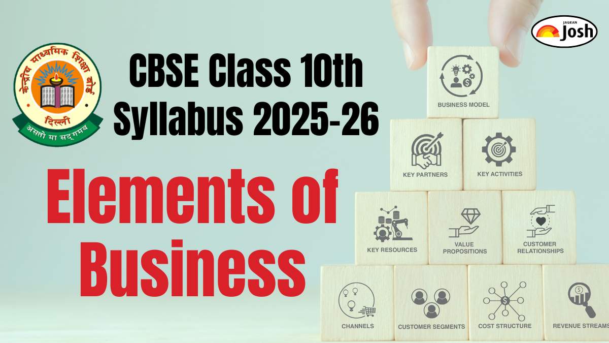 CBSE Class 10 Elements of Business Syllabus 2025-26: Check Course Structure and Subject-wise weightage, Download PDF
