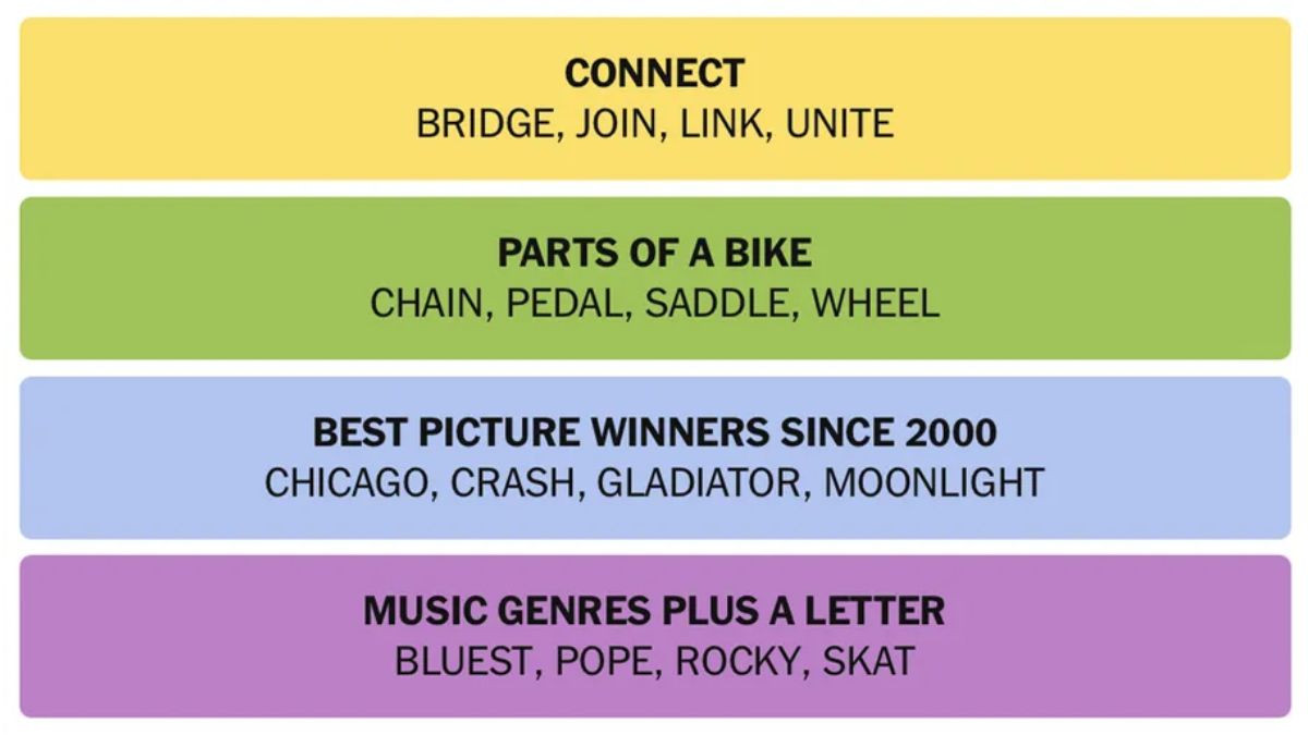 NYT Connections Hints May 28