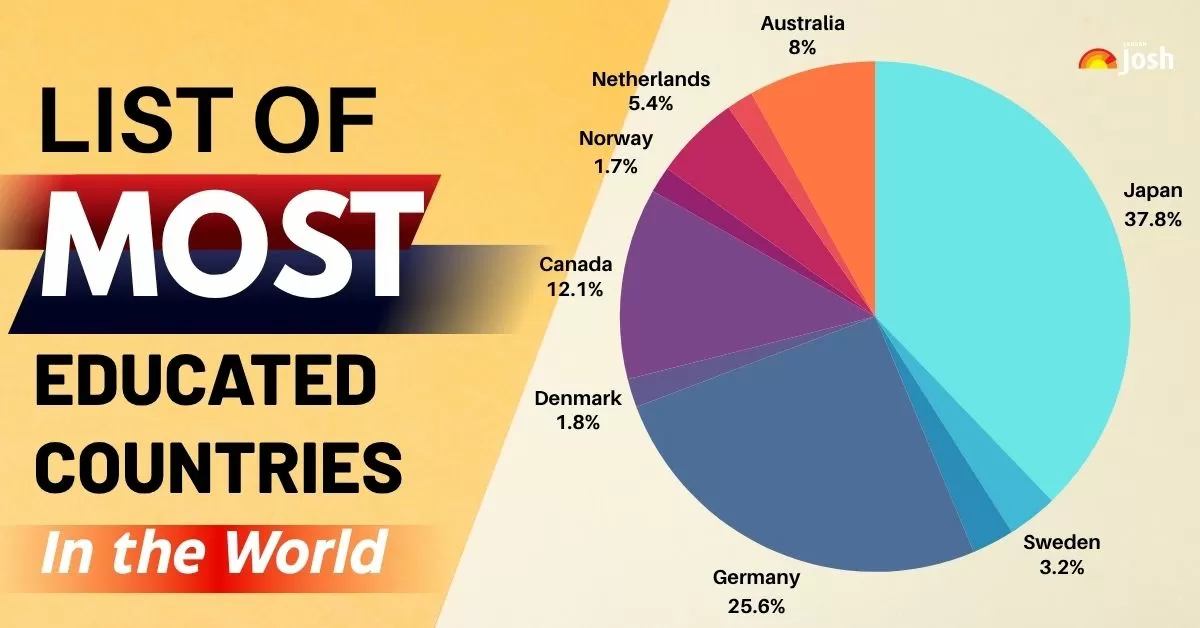 List of Most Educated Nations in the World