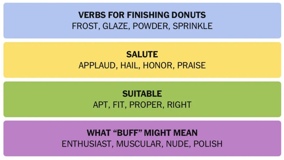 NYT Connections Hints May 29