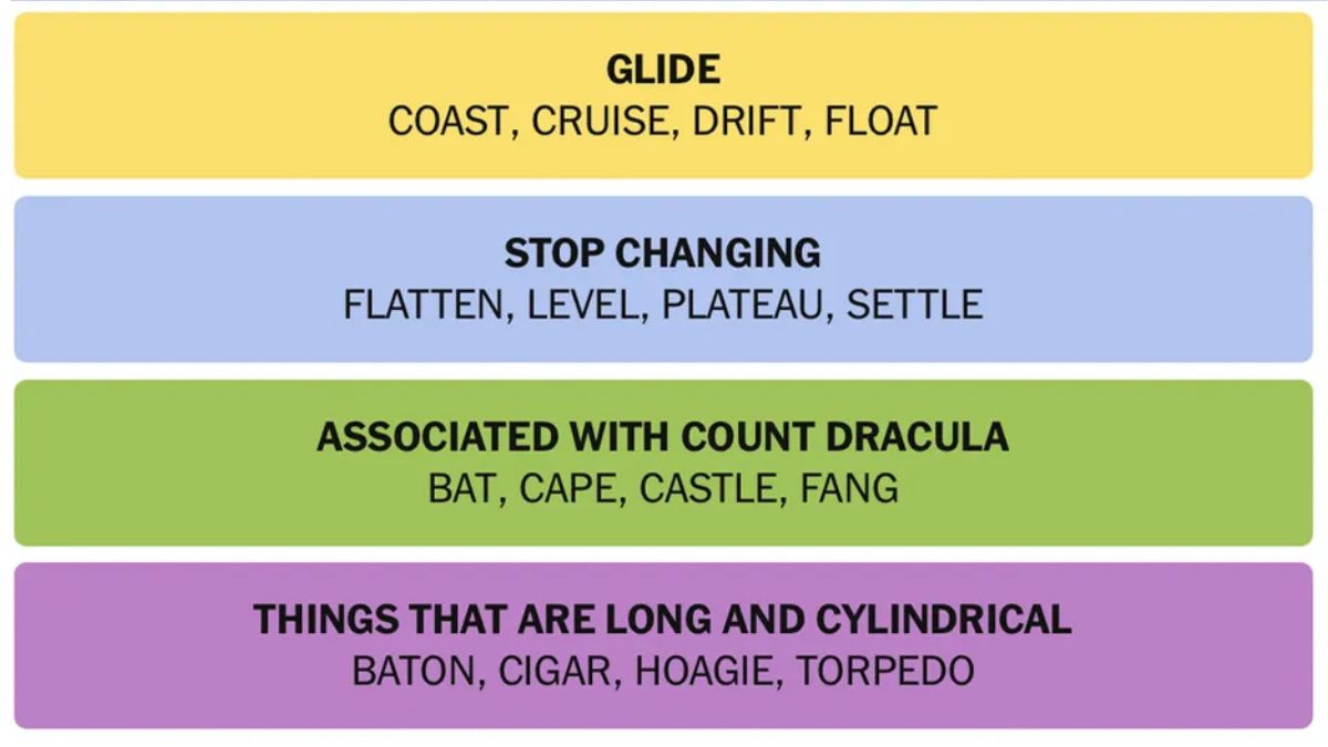NYT Connections Hints May 5