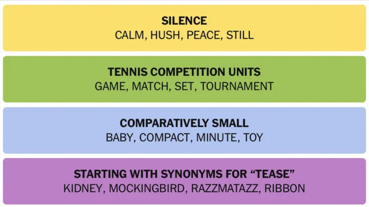 NYT Connections Hints May 6