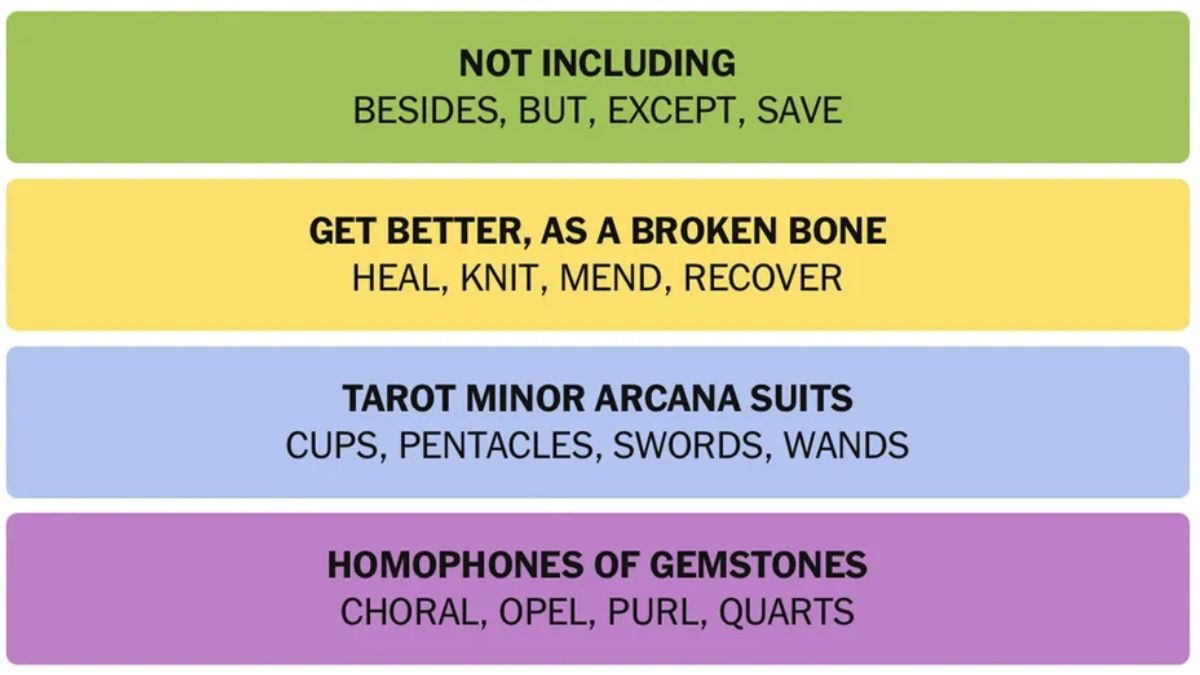 NYT Connections Hints May 7